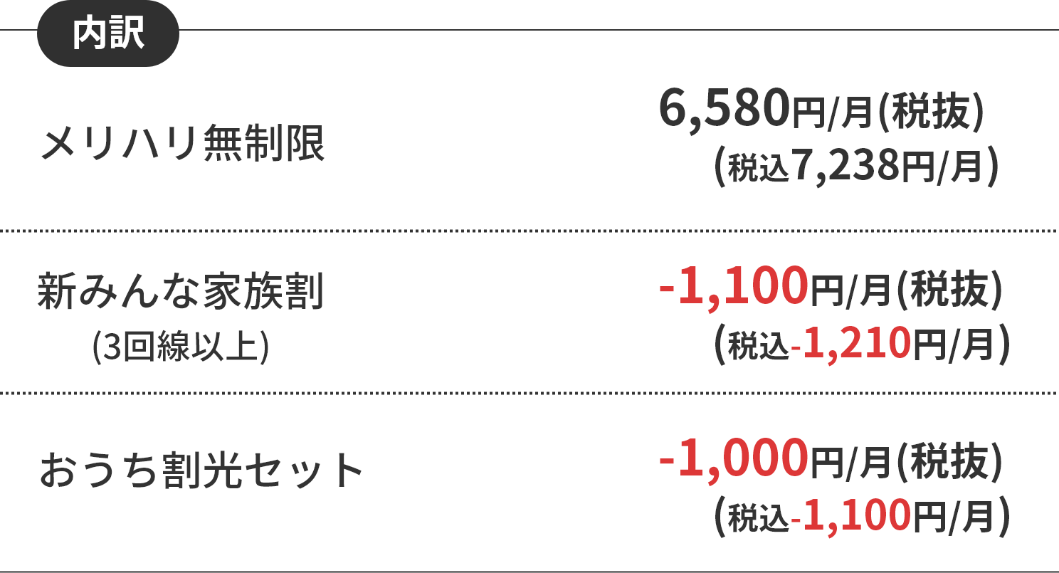 メリハリ無制限の料金内訳