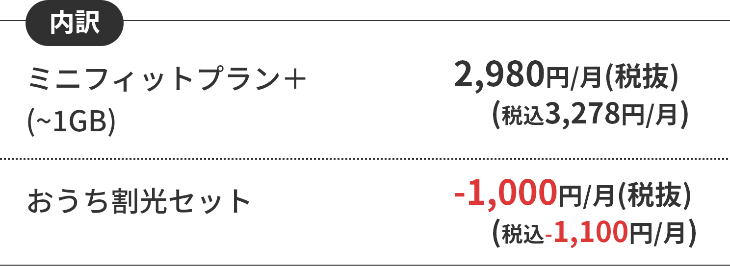 ミニフィットプランの料金内訳